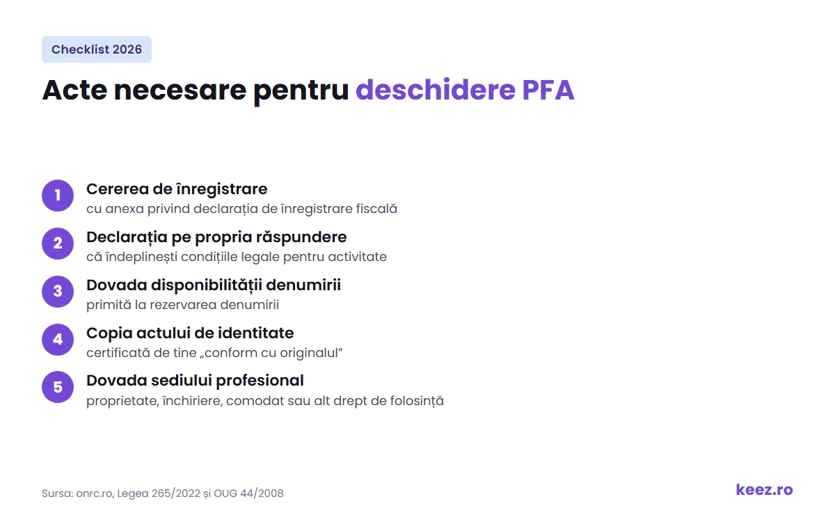Acte necesare pentru deschidere PFA în 2026: checklist