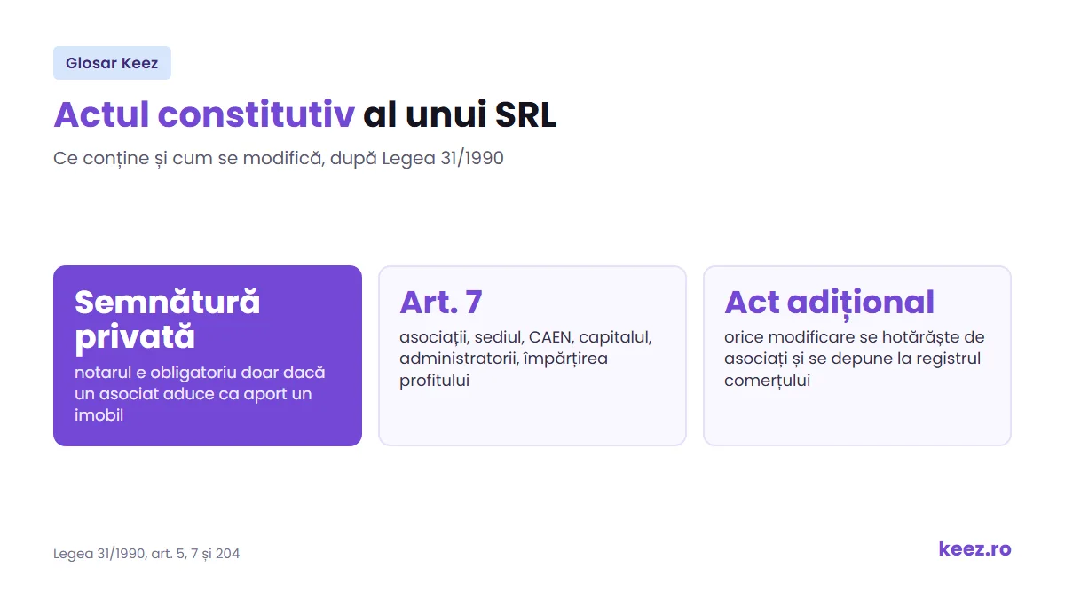 Actul constitutiv al unui SRL: ce conține, când e nevoie de notar și cum se modifică la registrul comerțului