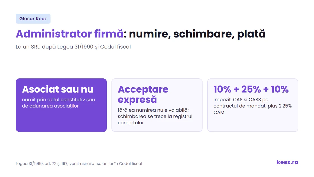 Administrator firmă la un SRL: numirea, schimbarea la registrul comerțului și plata pe contract de mandat