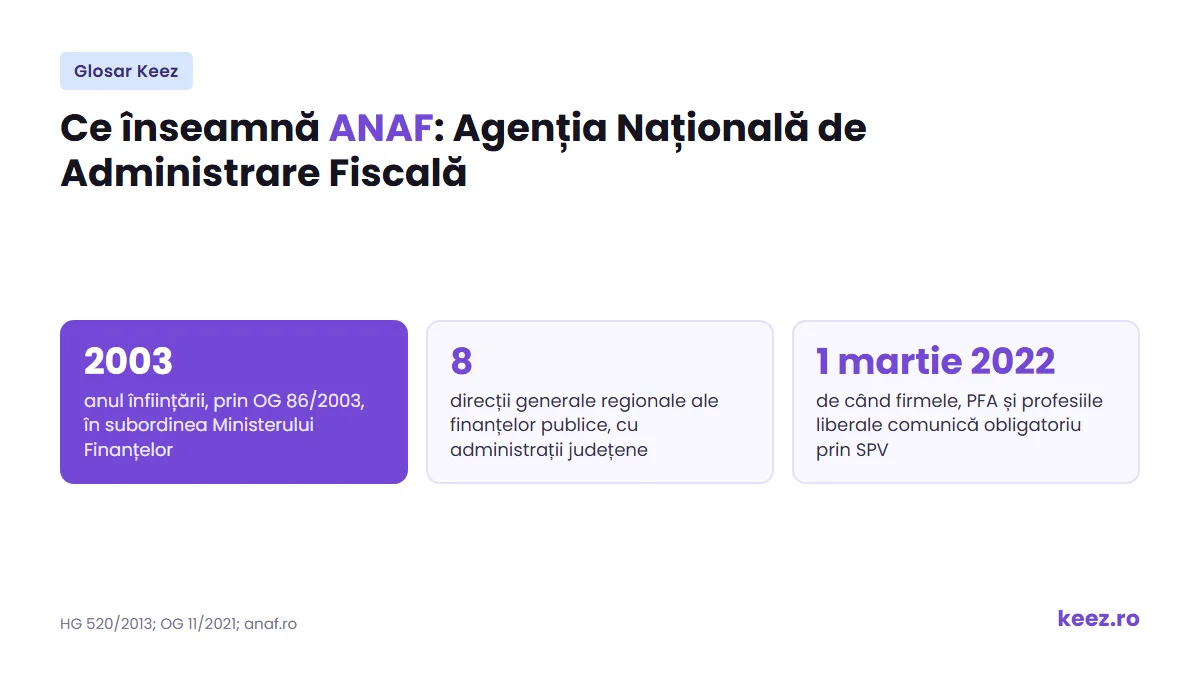 ANAF, Agenția Națională de Administrare Fiscală: înființare, direcții regionale și SPV obligatoriu
