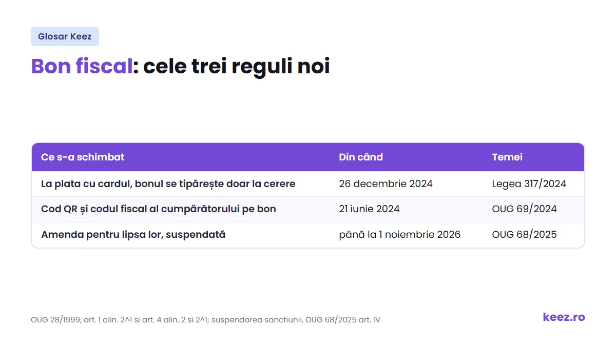 Bon fiscal: cele trei reguli noi din 2024 si 2026, plata cu cardul, codul QR si amenda suspendata