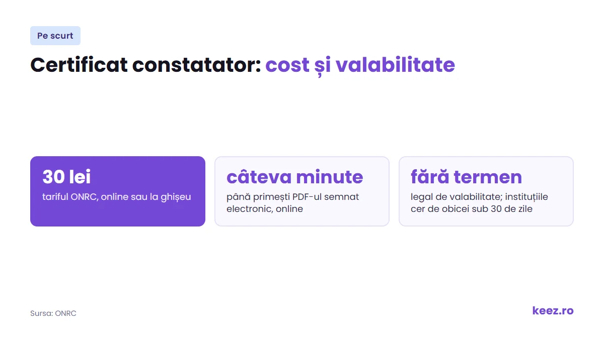Certificat constatator: tarif 30 lei, eliberare online în câteva minute, fără termen legal de valabilitate