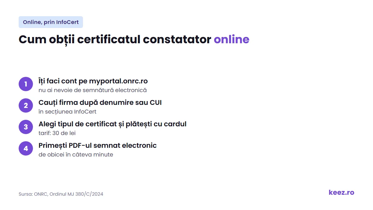 Cum obții certificatul constatator online din portalul ONRC