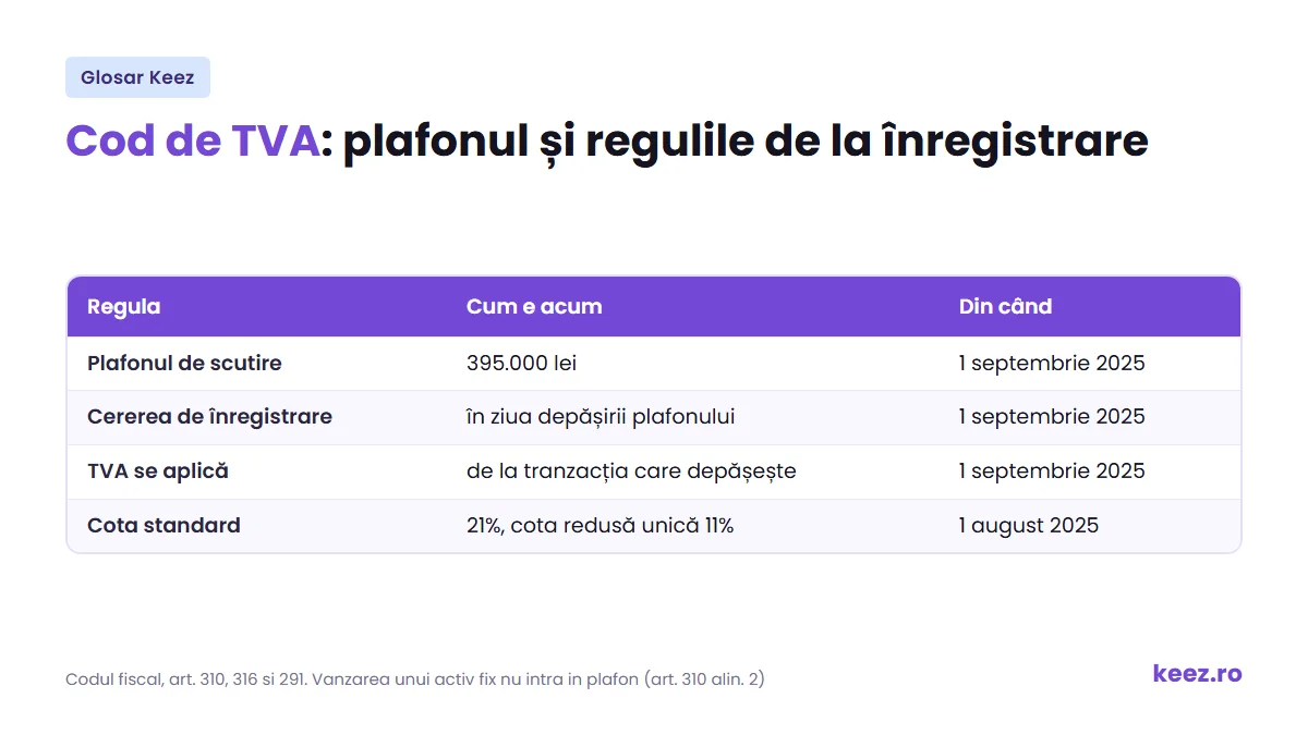 Cod de TVA: plafonul de 395.000 de lei si cele trei reguli noi de la inregistrare