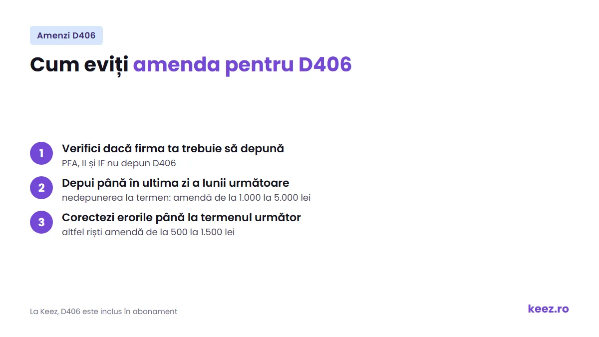 Cum eviți amenda pentru D406: verifici obligația, depui la termen, corectezi erorile