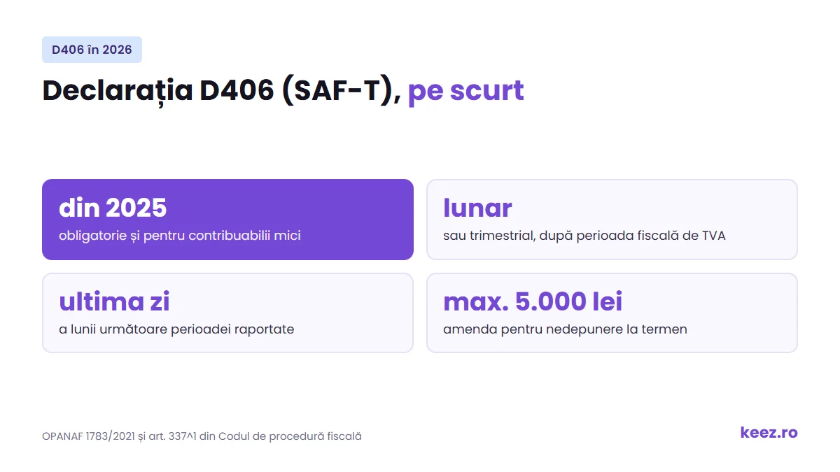 Declarația D406 (SAF-T) pe scurt: obligatorie din 2025 și pentru firmele mici, lunar sau trimestrial, amendă de până la 5.000 lei