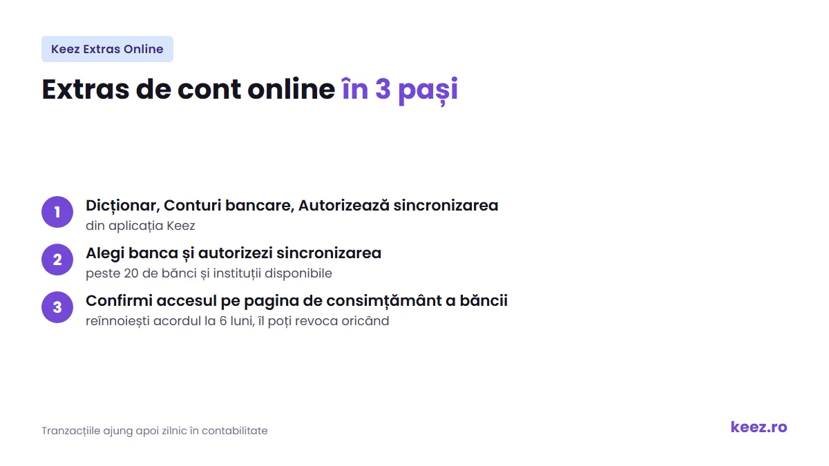 Extras de cont online Keez: activarea sincronizării cu banca în 3 pași