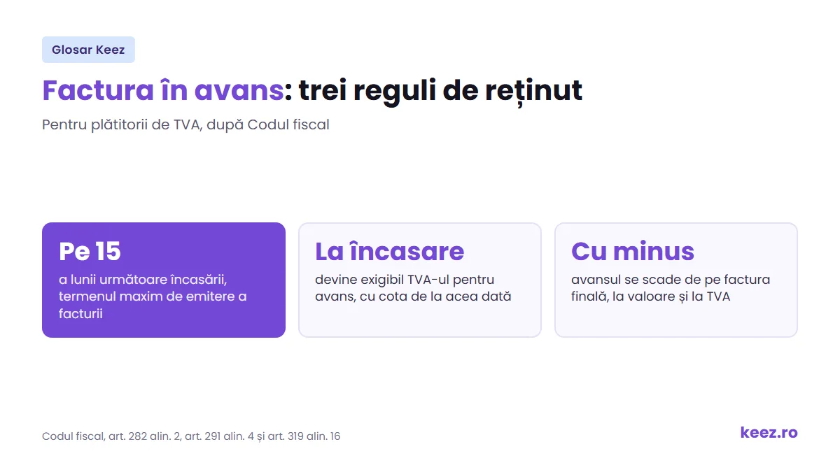 Factura în avans: termenul de emitere, TVA la încasare și stornarea pe factura finală