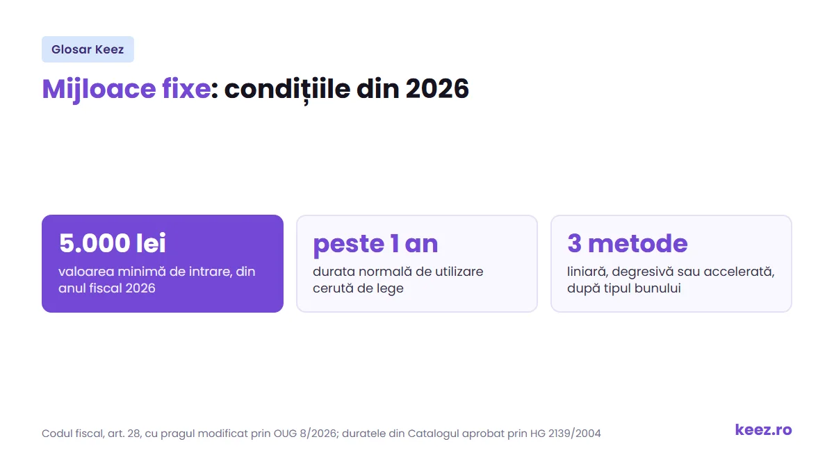 Mijloace fixe: pragul de 5.000 de lei, durata de peste un an și metodele de amortizare