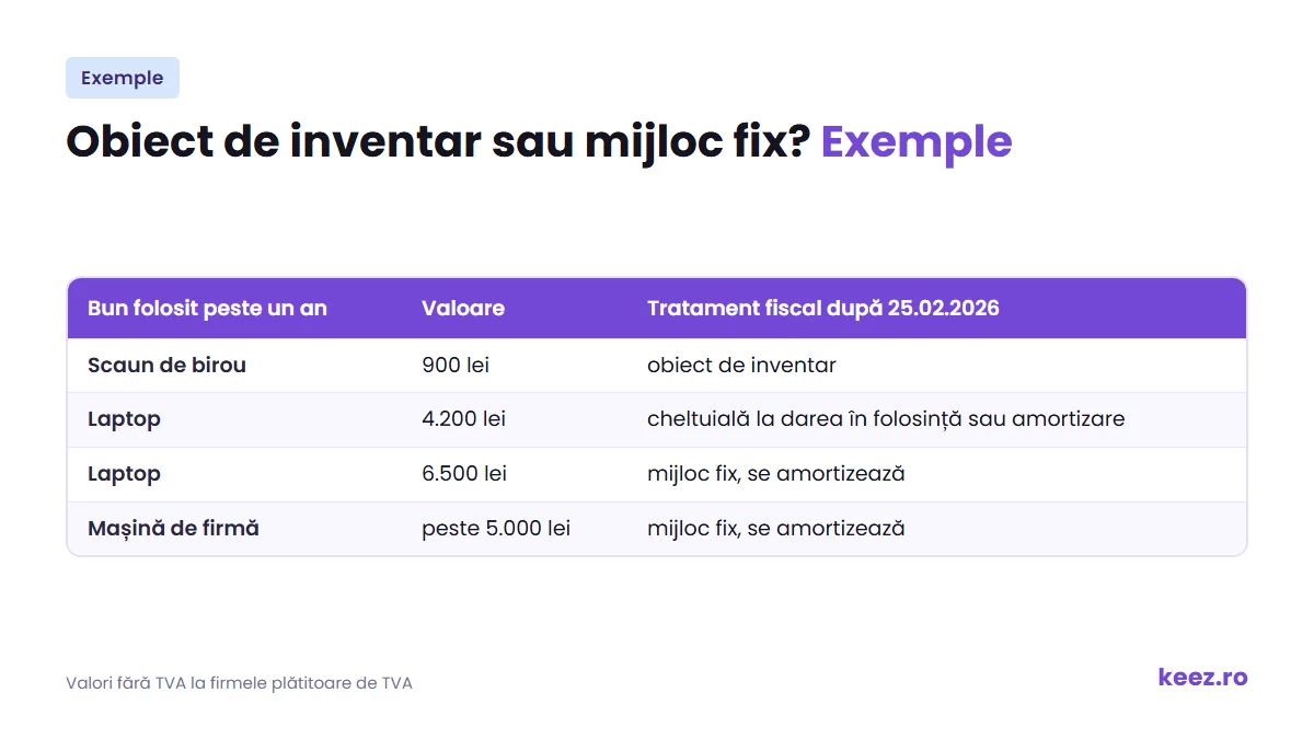 Obiect de inventar sau mijloc fix: exemple de bunuri după pragul de 5.000 lei