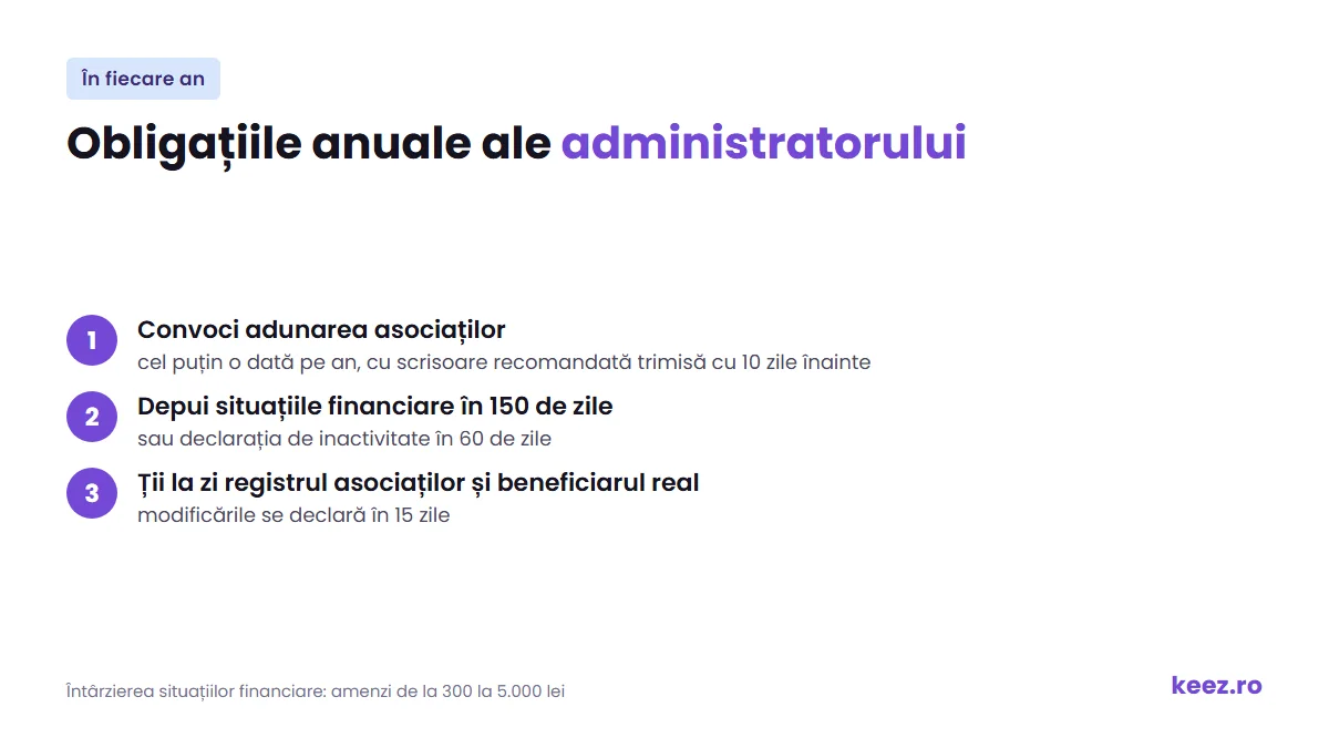 Obligațiile anuale ale administratorului unui SRL: adunarea asociaților, situațiile financiare, registrul asociaților