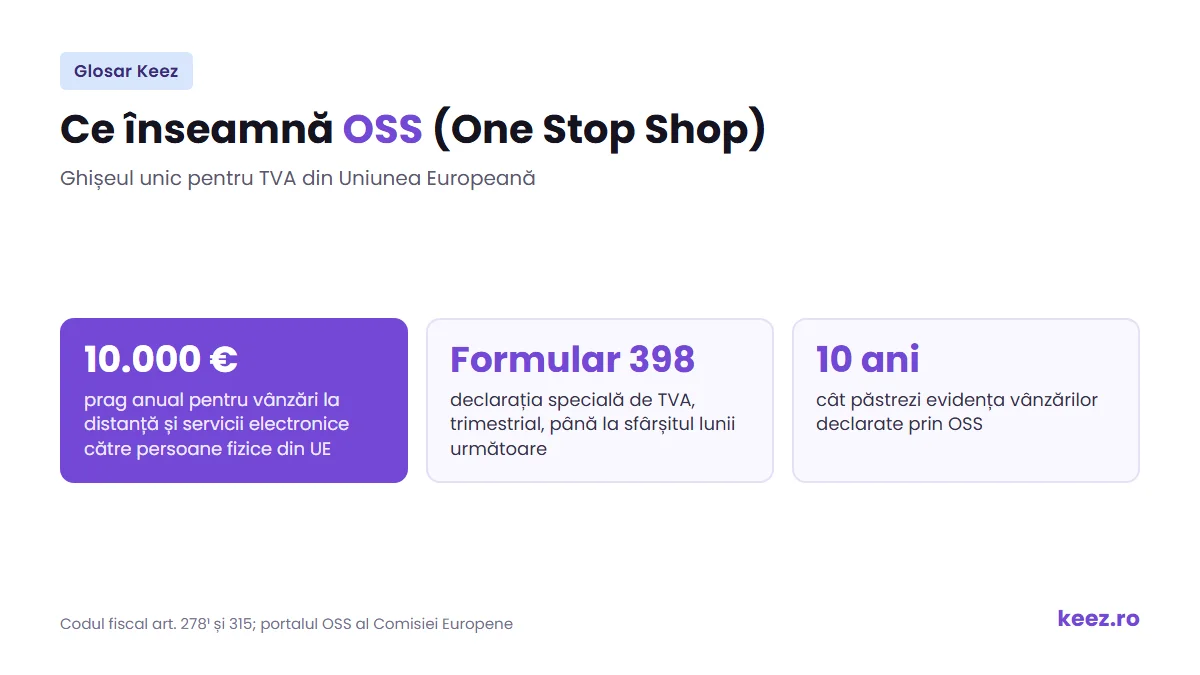 OSS One Stop Shop: pragul de 10.000 de euro, formularul 398 și evidența păstrată 10 ani