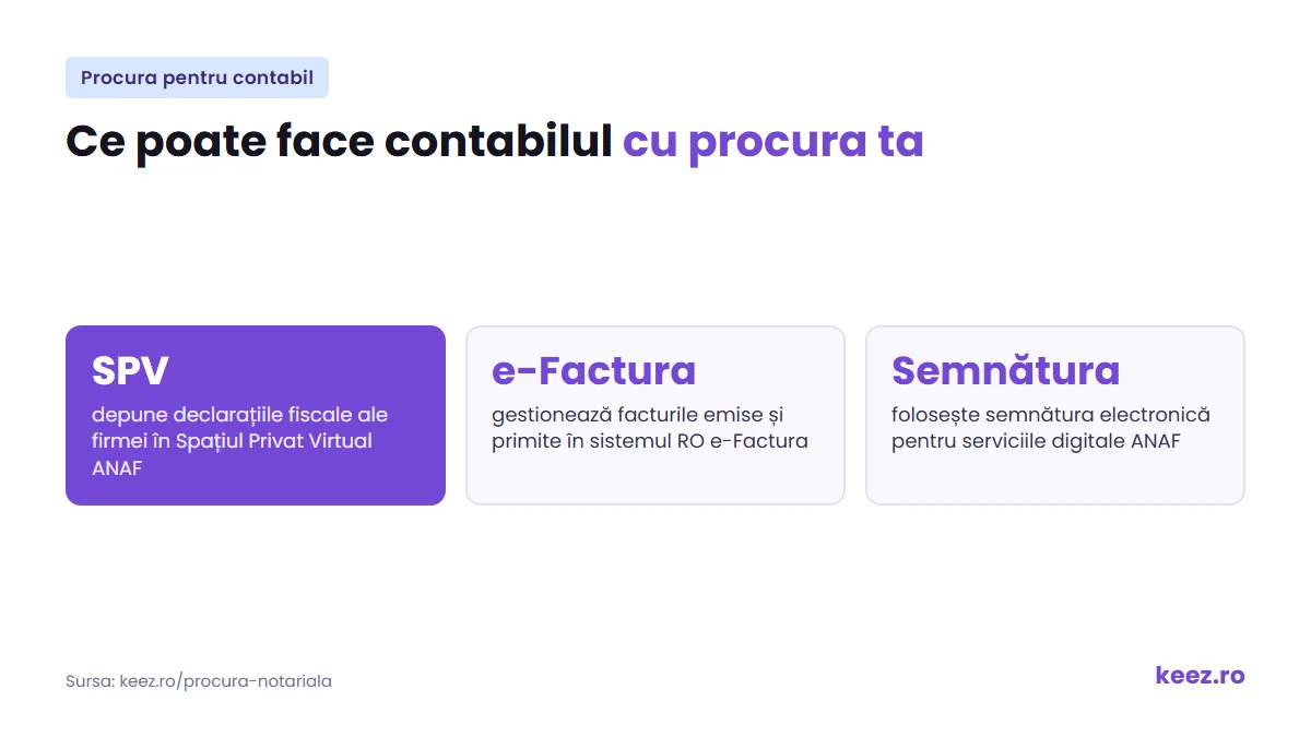 Împuternicirea contabilului în SPV, necesară pentru transmiterea unei e-Factura persoane fizice