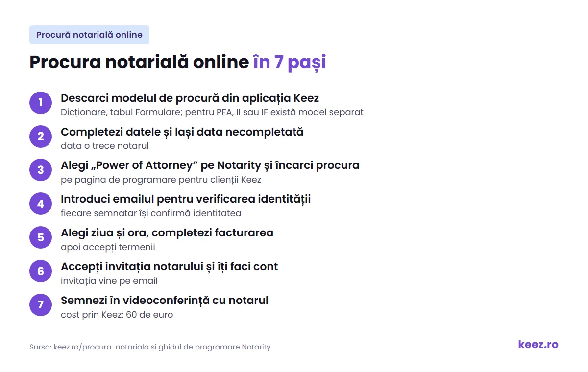 Procură notarială online în 7 pași, prin Keez și Notarity