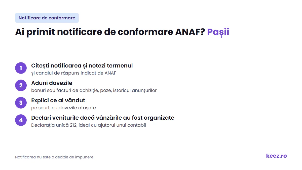 Notificare de conformare ANAF: pașii de urmat după vânzări pe OLX