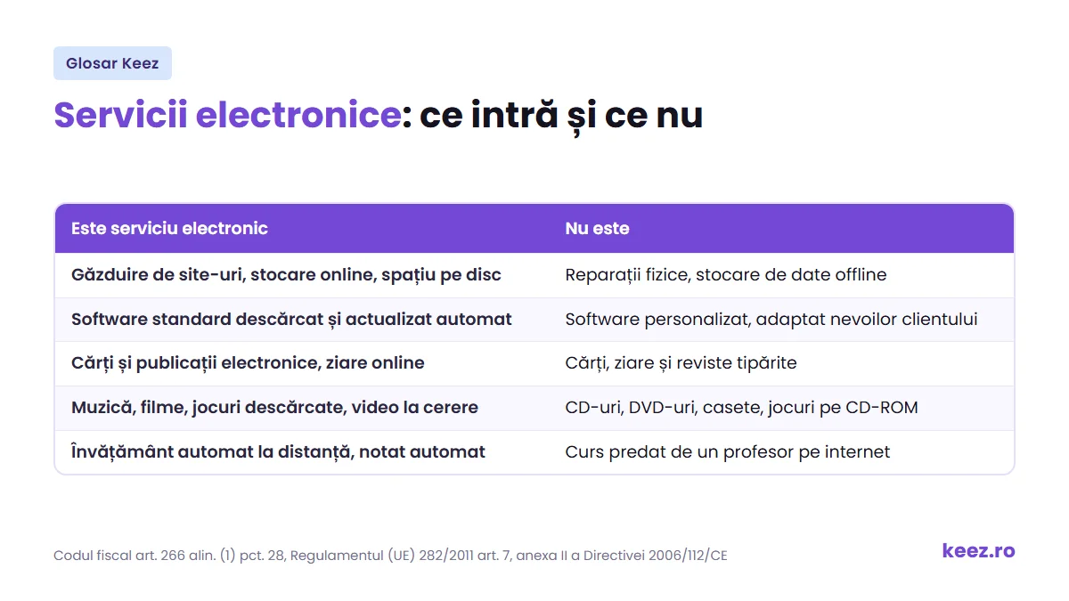 Servicii electronice: ce intră și ce nu intră în categorie, la TVA