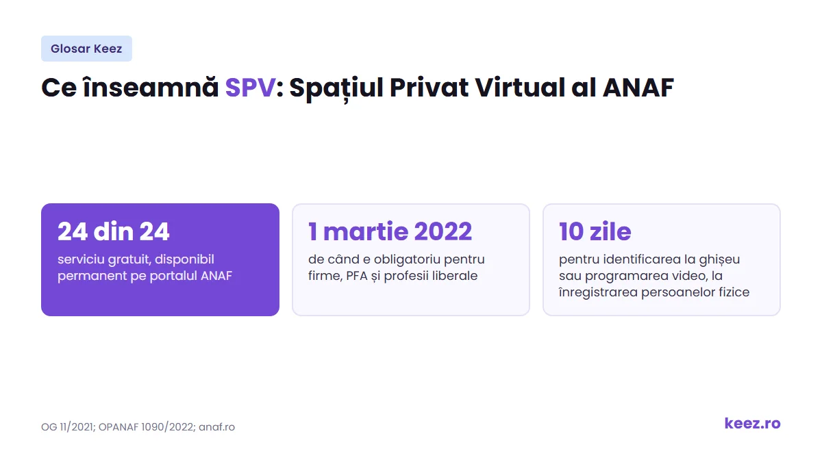 SPV, Spațiul Privat Virtual al ANAF: acces gratuit, obligatoriu din 1 martie 2022 pentru firme și PFA
