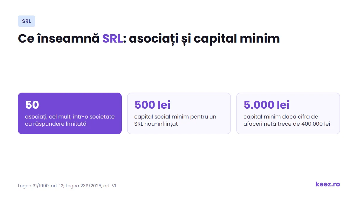 SRL: ce înseamnă, asociați și capital social minim