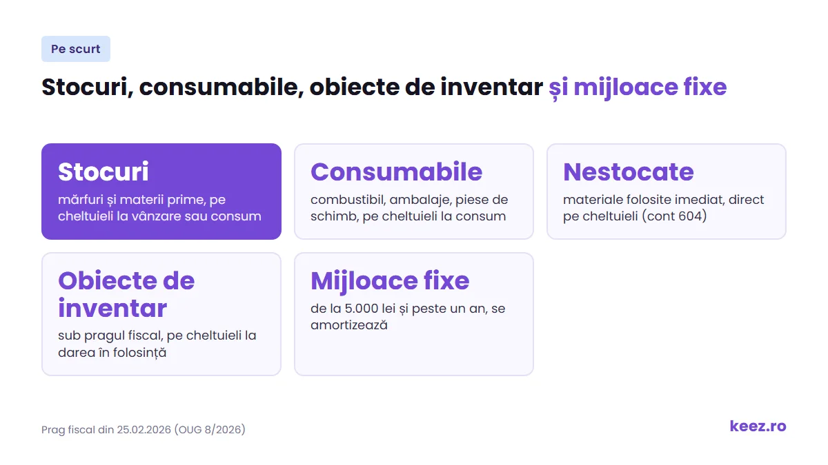 Stocuri, consumabile, materiale nestocate, obiecte de inventar și mijloace fixe: diferențe pe scurt