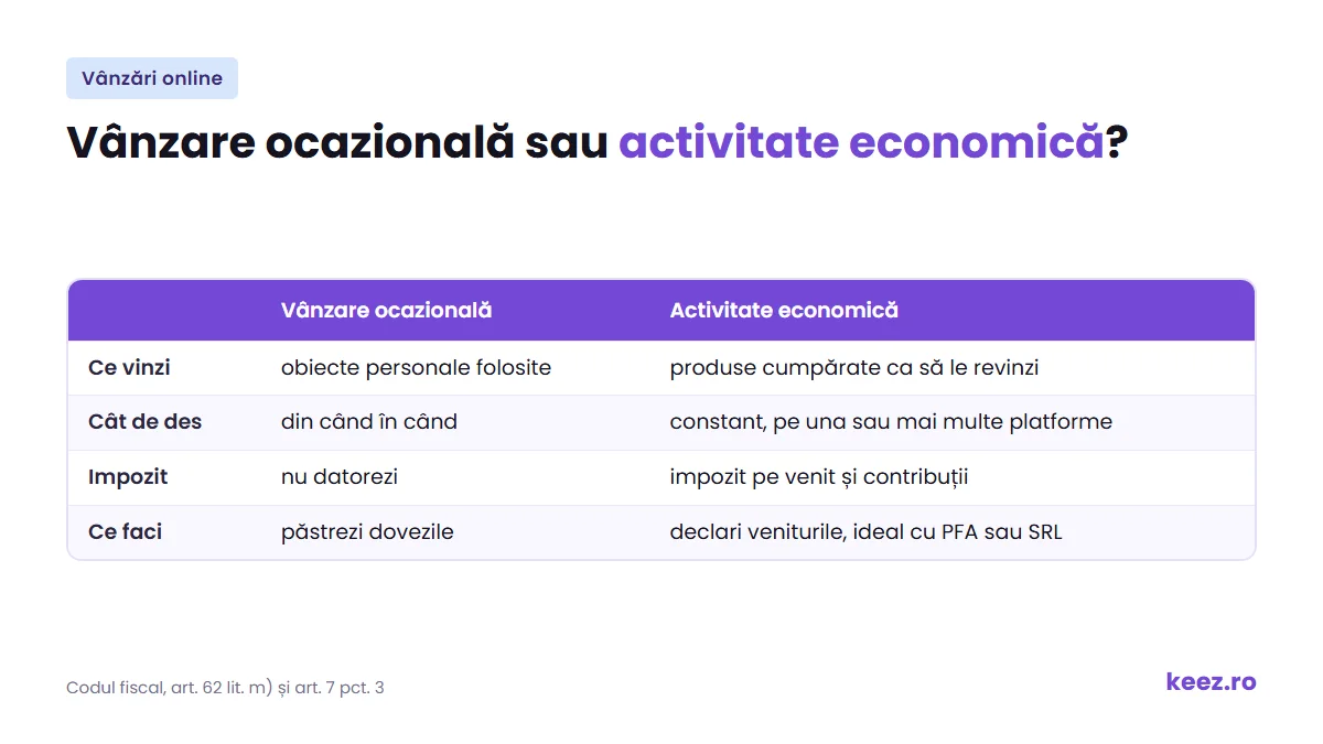 Vânzare ocazională sau activitate economică: când primești notificare de la ANAF