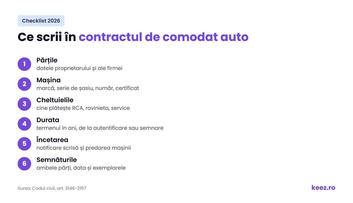 Lista elementelor din contractul de comodat auto: părți, mașină, cheltuieli, durată, încetare, semnături