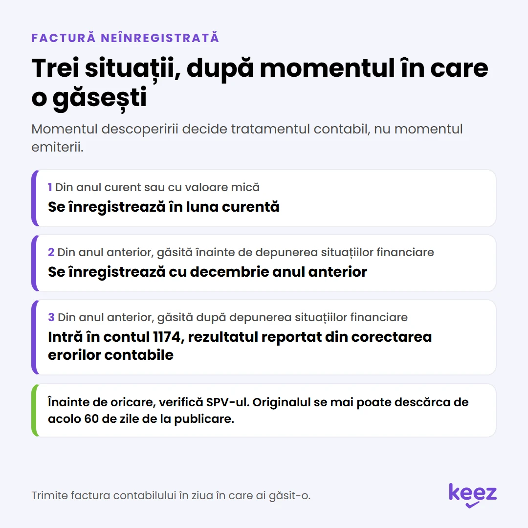 Factură neînregistrată: cele trei situații de înregistrare, după anul facturii și după depunerea situațiilor financiare