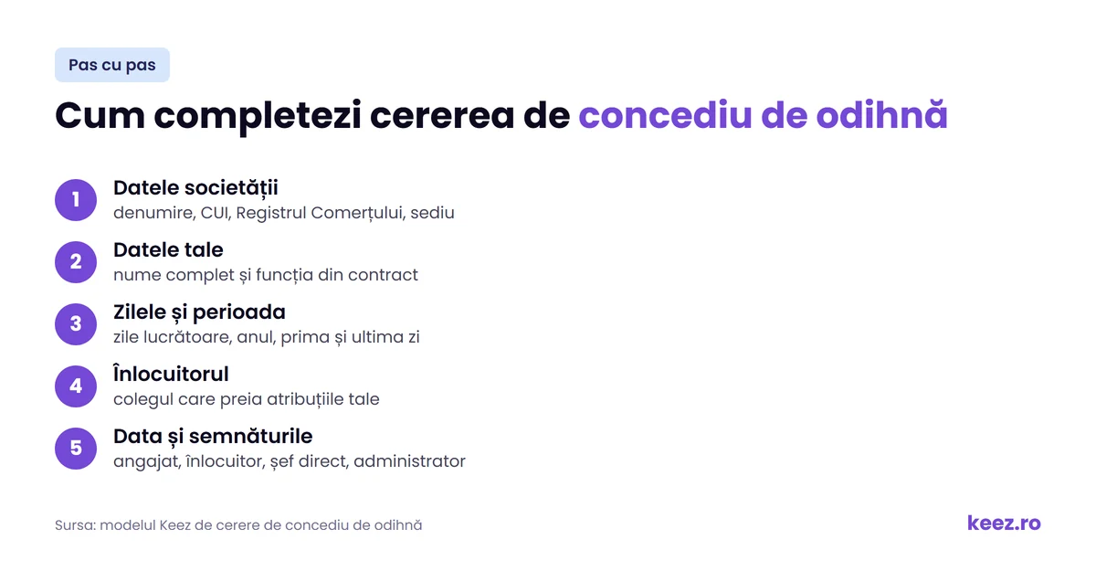 Cei cinci pași pentru completarea cererii de concediu de odihnă