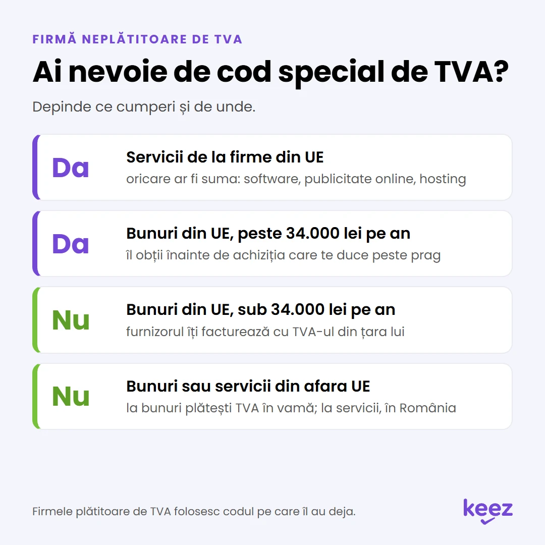 TVA la achiziții intracomunitare: când are nevoie de cod special de TVA o firmă neplătitoare