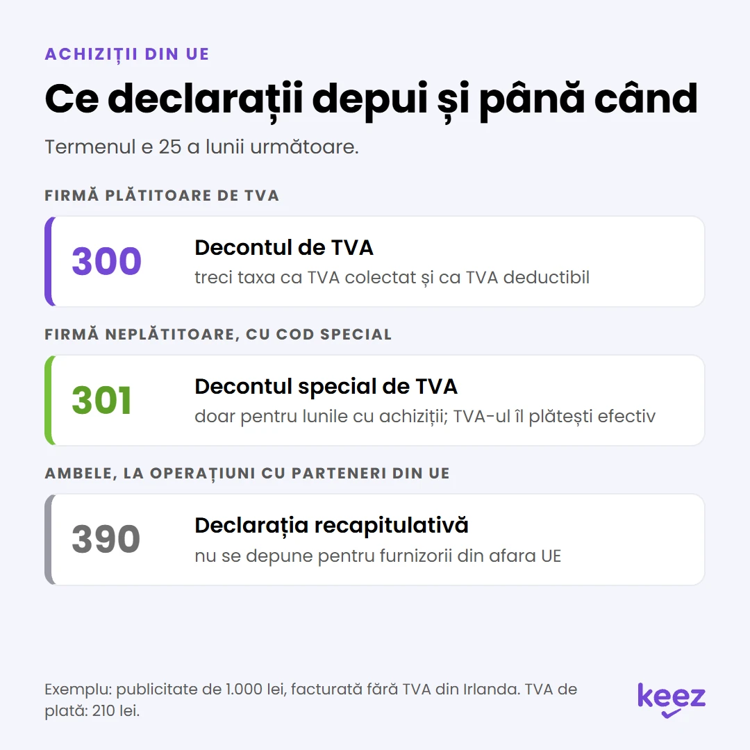 Declarații pentru TVA la achiziții intracomunitare: formularele 300, 301 și 390